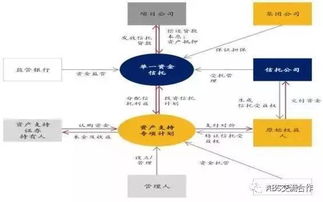 地產行業(yè)證券化雙雄 REITs與CMBS的深度解析與實業(yè)投資視角