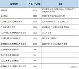 加碼食品添加劑產能布局，金禾實業(yè)擬投13.85億元建設兩大項目