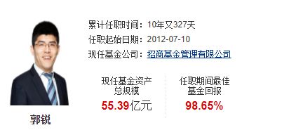 招商基金70位經理16位產品近乎全虧 如何通過實業(yè)投資邏輯重塑投資人信任
