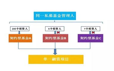 《資管新規(guī)》落地后，私募基金實業(yè)投資的架構設計核心關注點