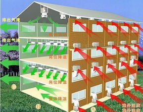 蕪湖現(xiàn)代制造業(yè)環(huán)境解決方案 廠房通風(fēng)、車間降溫與數(shù)碼產(chǎn)品潔凈生產(chǎn)