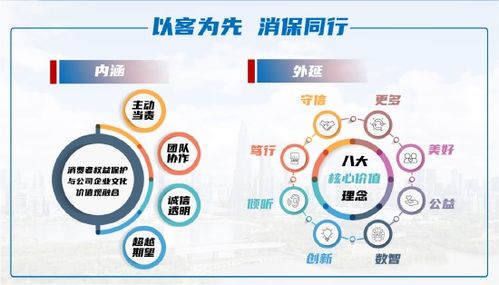 同方全球人壽獲評金融消保優秀機構 立足“大消?！备窬?，塑造文化理念與數字創新雙輪驅動